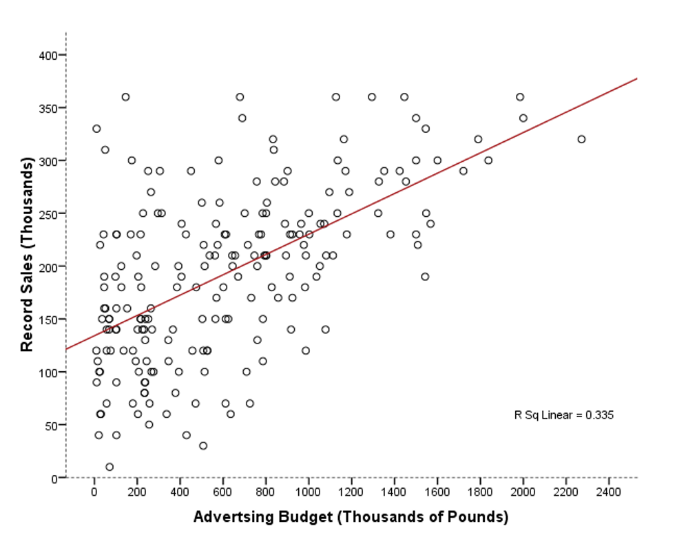 Zwei Prädiktoren: Regressionsfläche