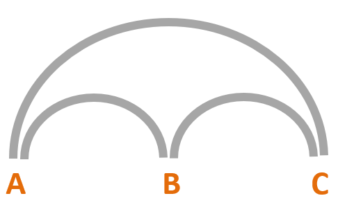 Multiple Tests für drei Bedingungen