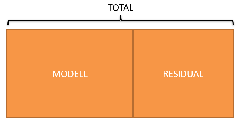 QS-Zerlegung ANOVA ohne MMW