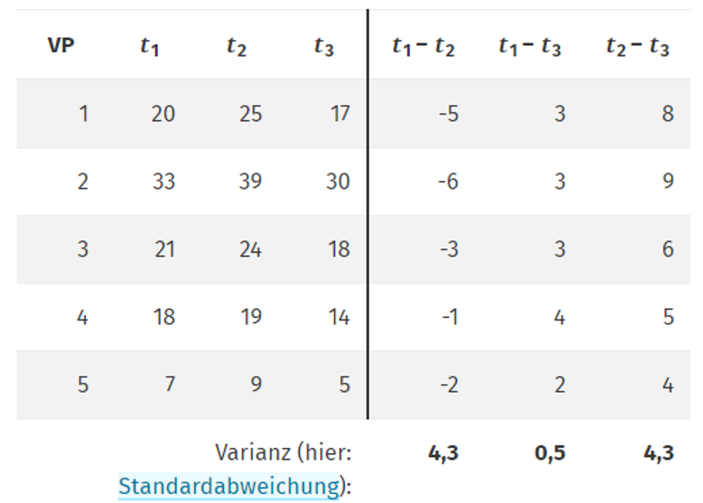 Beispiel für Bestimmung der Sphärizität