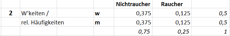 Relative Häufigkeiten