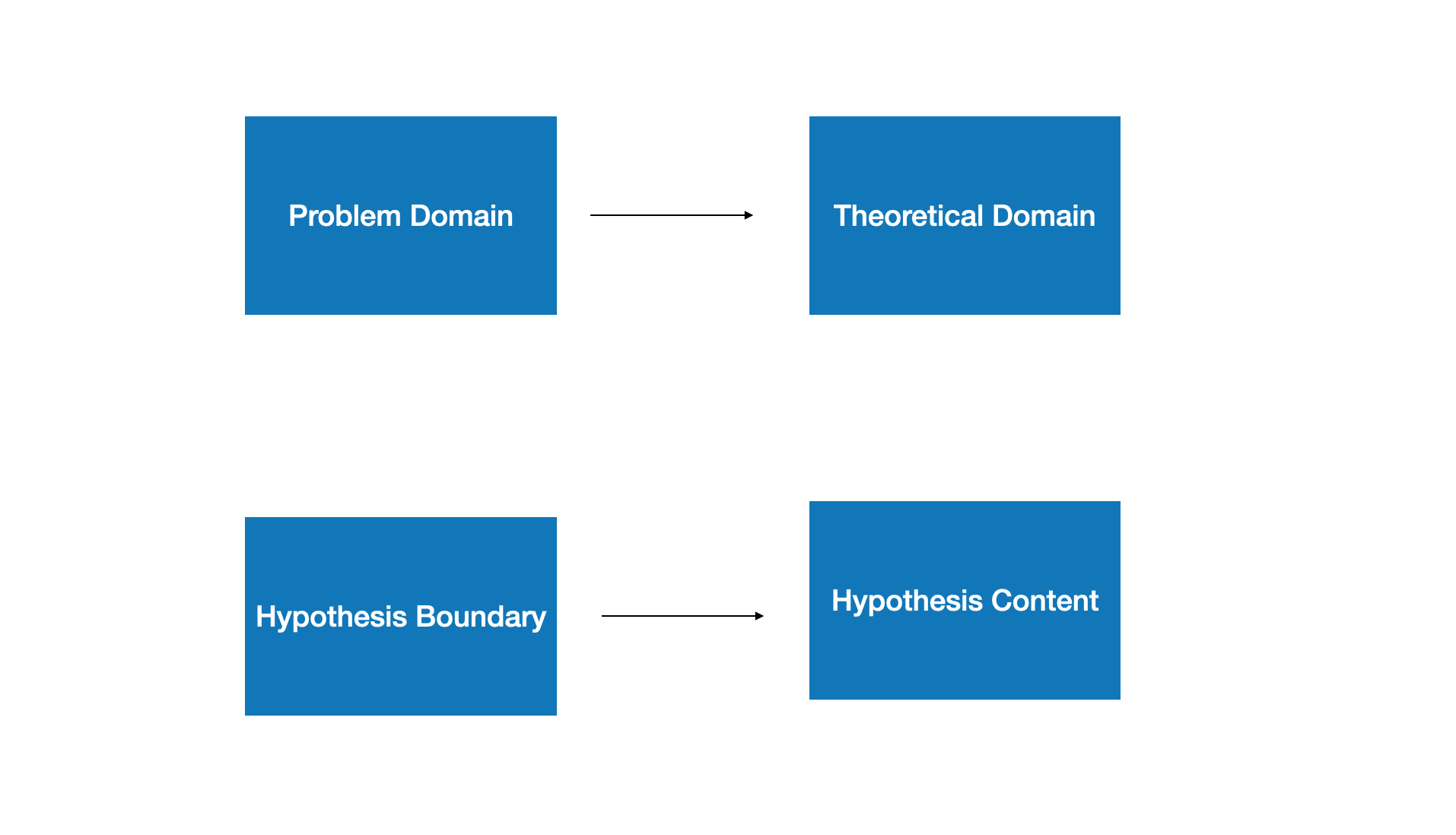 literature review & hypothesis