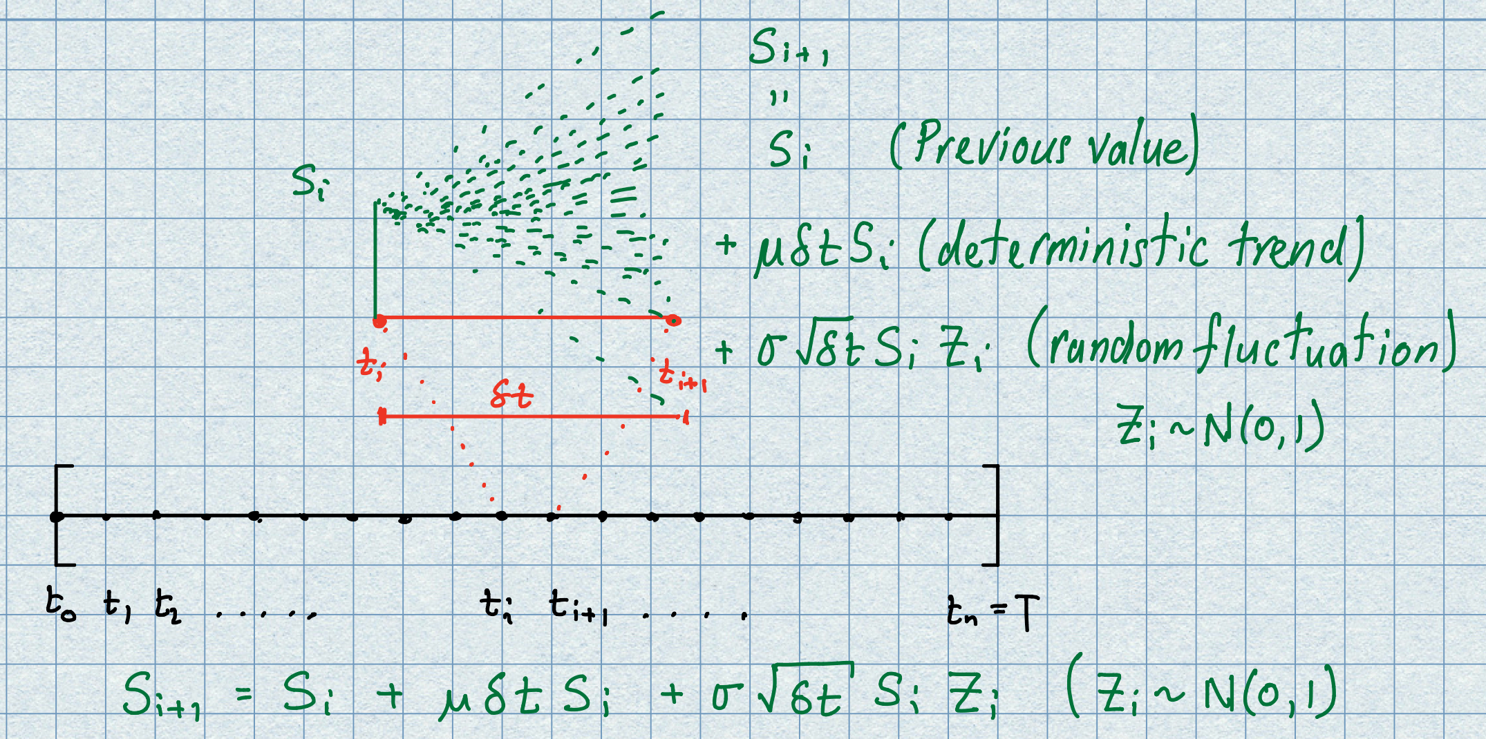 fig: Illustration of the asset model