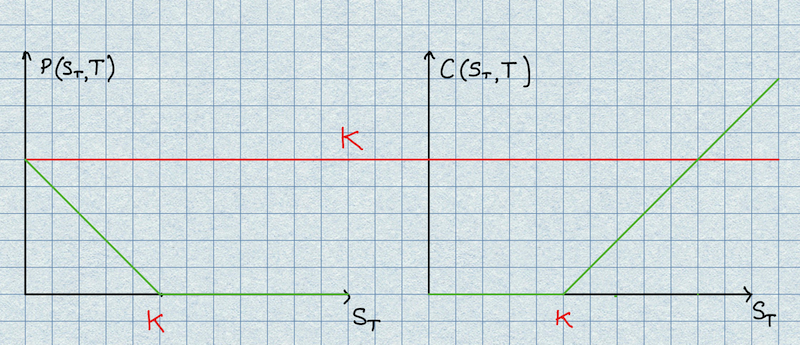 fig: Illustration of the payoff profiles