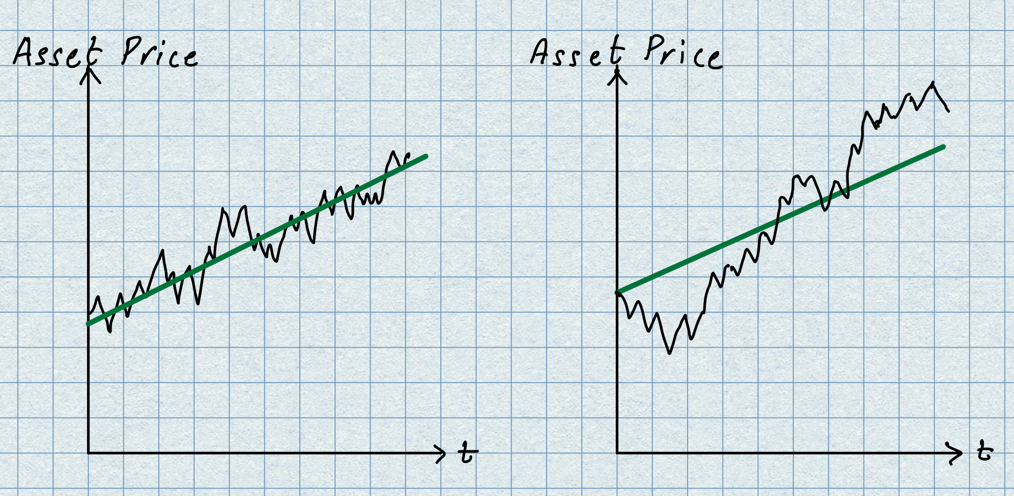 fig: Illustration of the stock paths