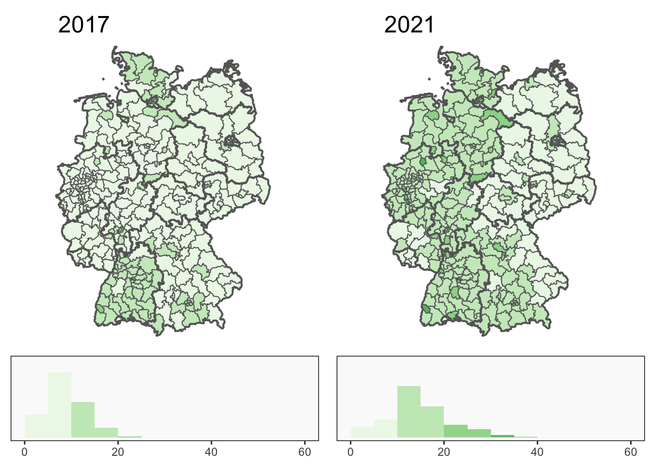 Percentage Green support across the constituencies in 2017 (left) and 2021 (right). Bundesland borders are drawn in thick black. The colour scale goes from 0 to 60 in intervals of 10 (histograms below).