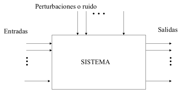 Flujo de la información en los sistemas