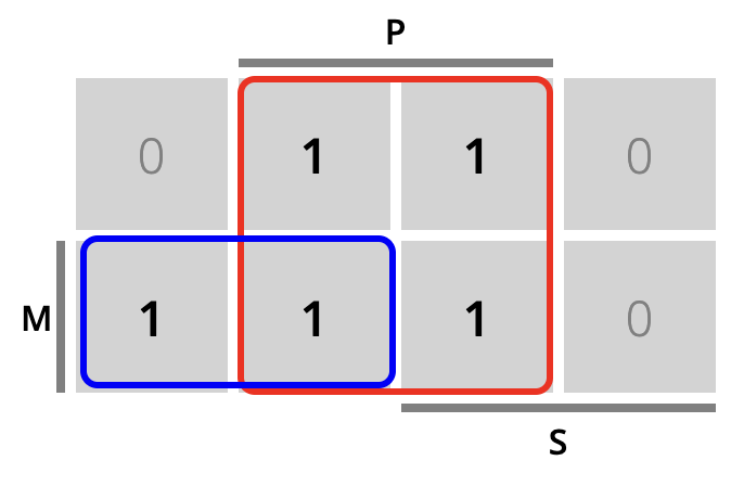 Diagrama de estado