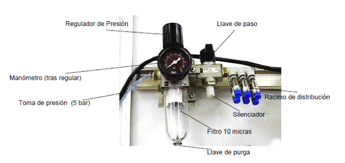 Unidad de mantenimiento neumática