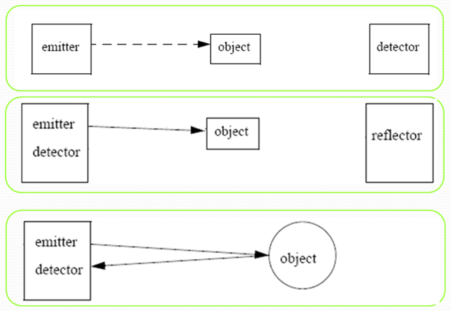 Sensor óptico: tipos