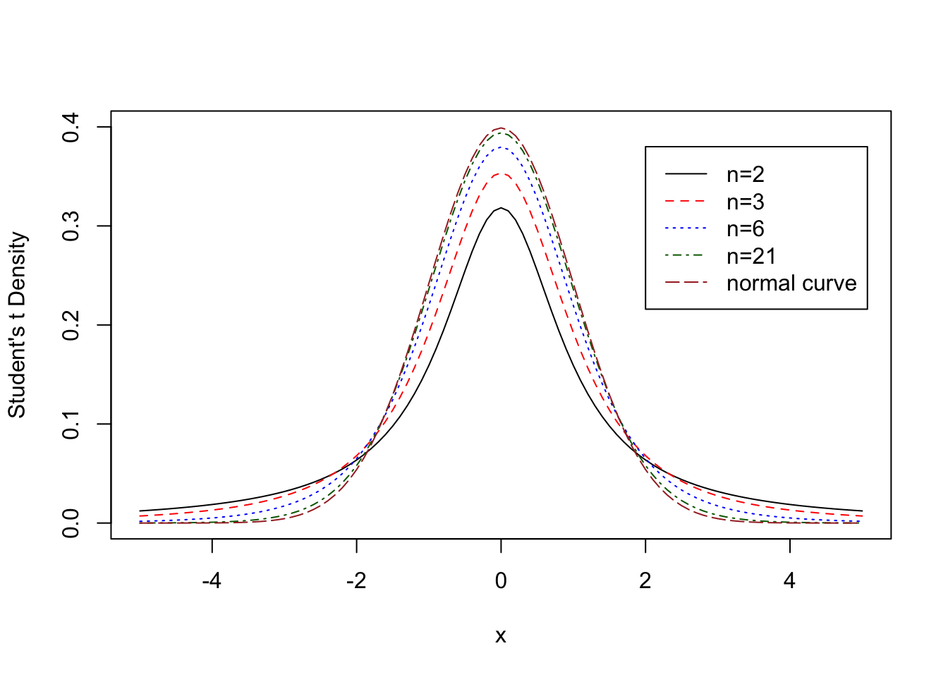 thanks to Yuk Tung Liu for the graph