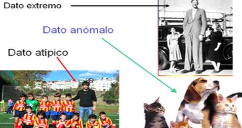 Datos atípicos, extremos y anómalos.
