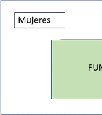 Diagrama de venn Fumadores (3)