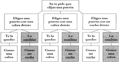 Casos posibles del problema.