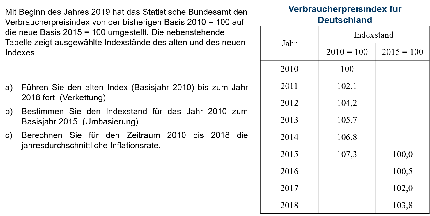 Indexreihen Verbraucherpreisindex