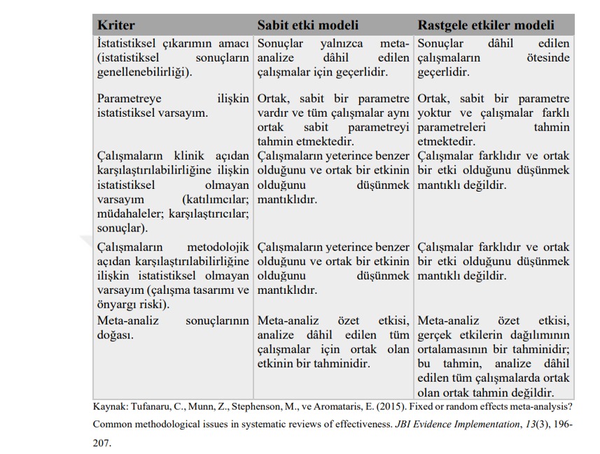 Şekil 2. Meta analizde kullanılan istatisitksel modeller
