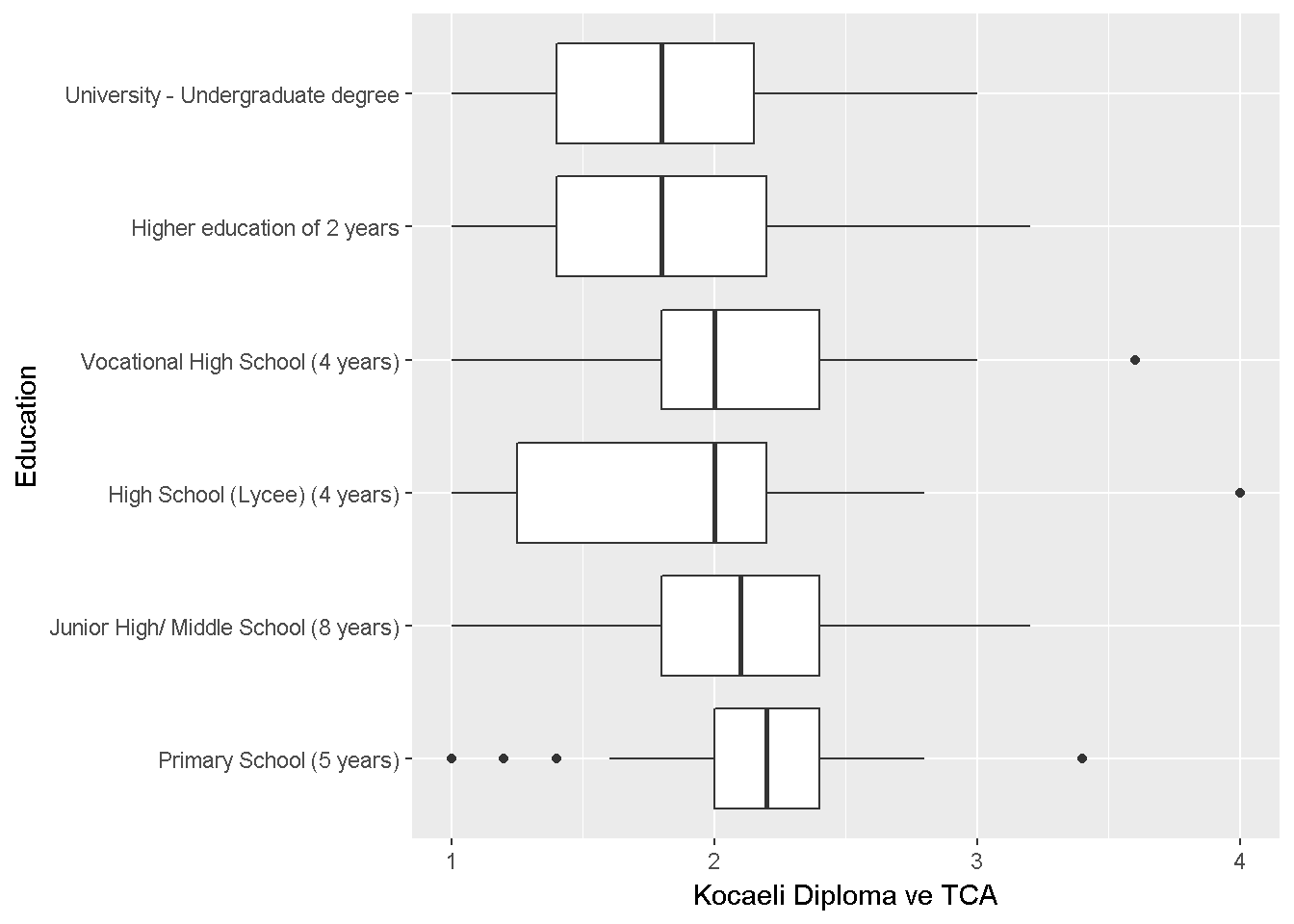 Diploma ve TCA