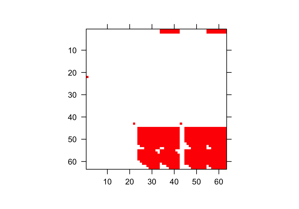Visualization of 1st A Matrix. Red area corresponds to non-zero elements