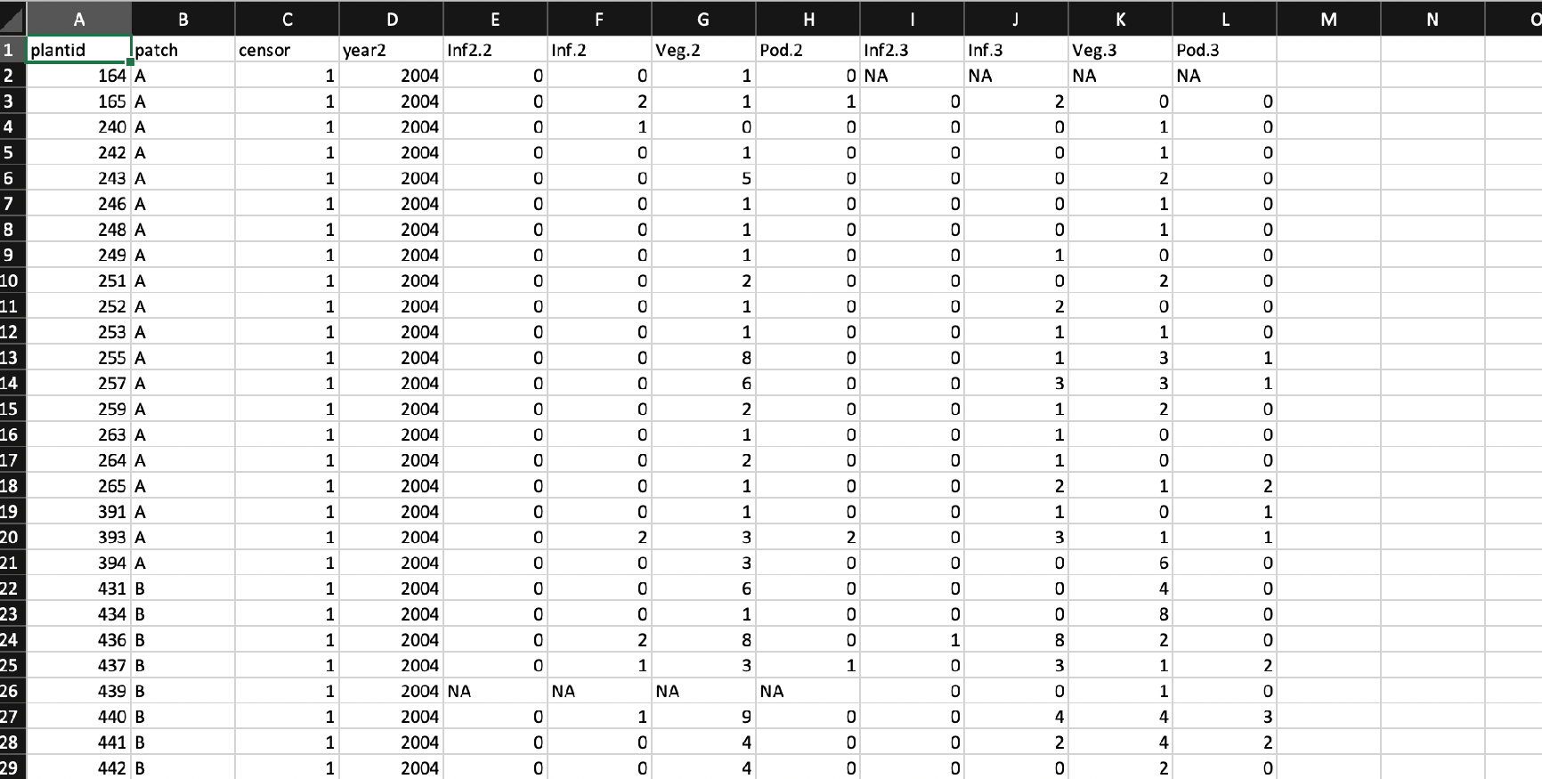 Vertically-formatted dataset covering the Cypripedium candidum data