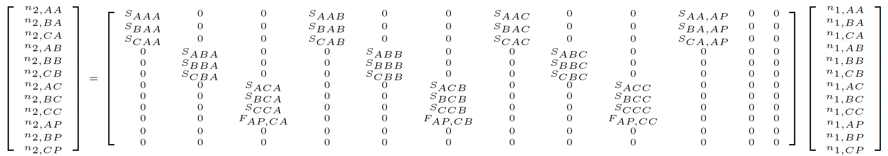 Example historical MPM projection in deVries format