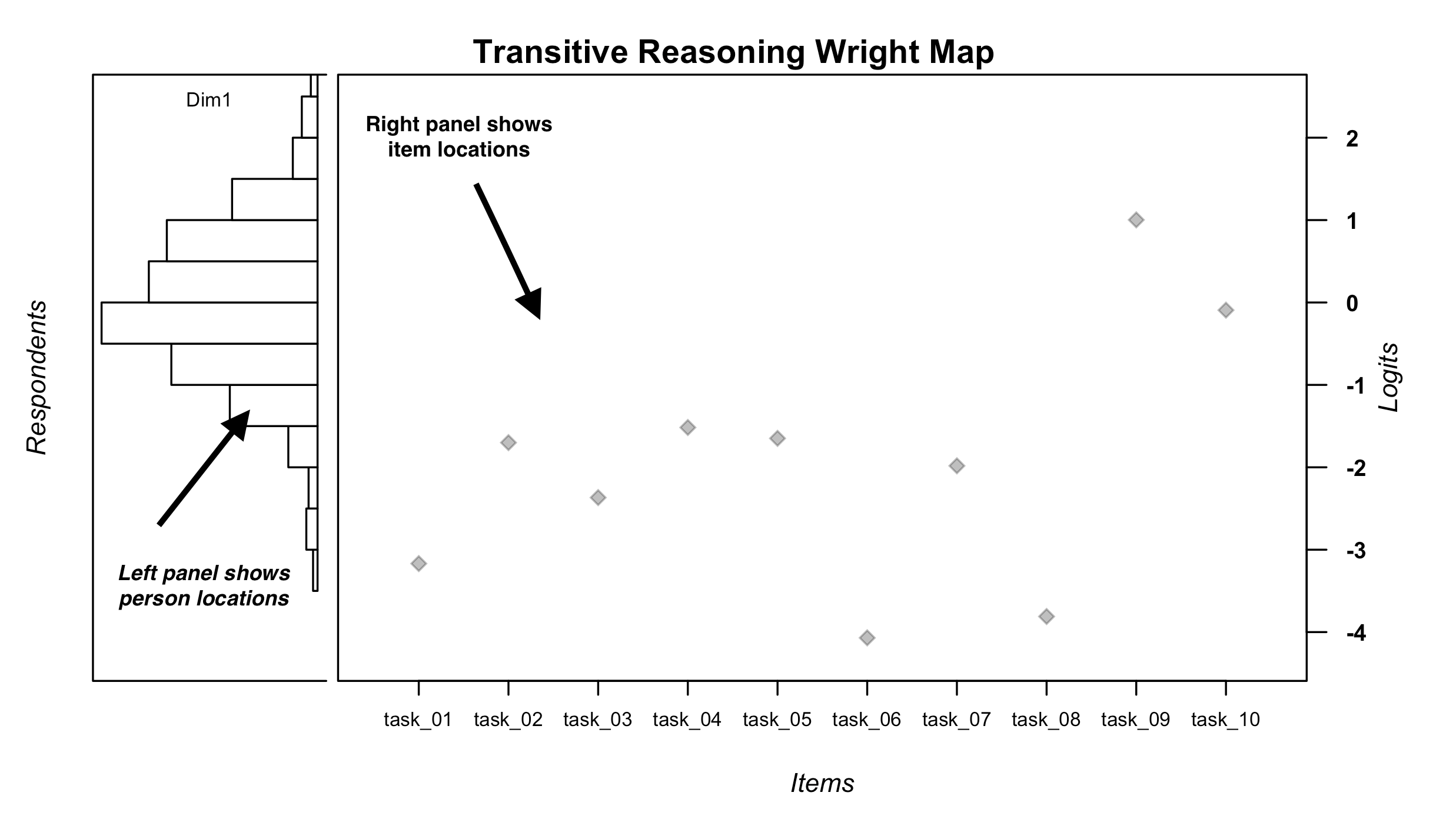 Wright Map illustration