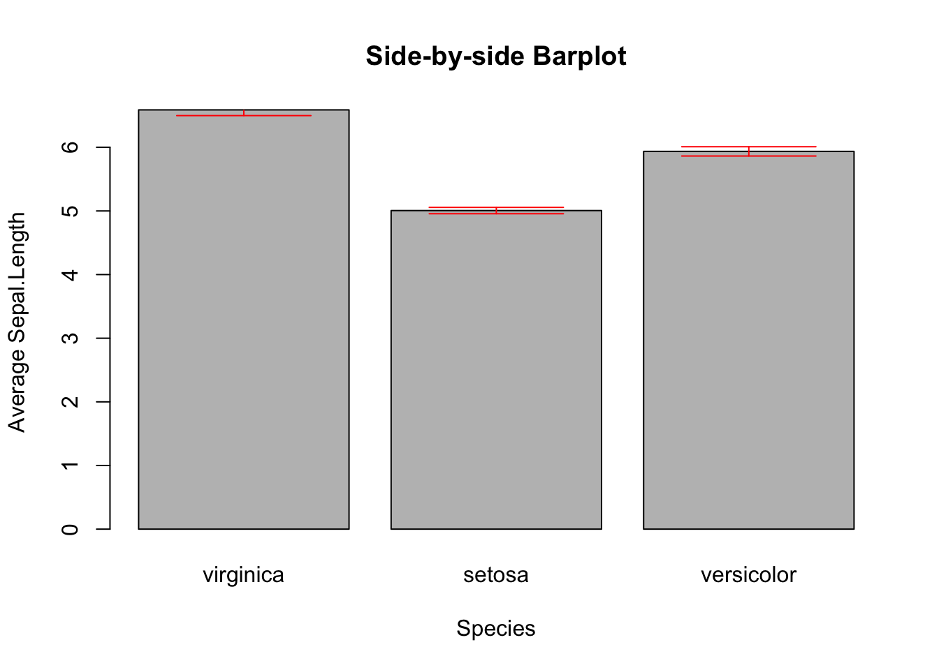Side-by-side Barplot with Error Bars