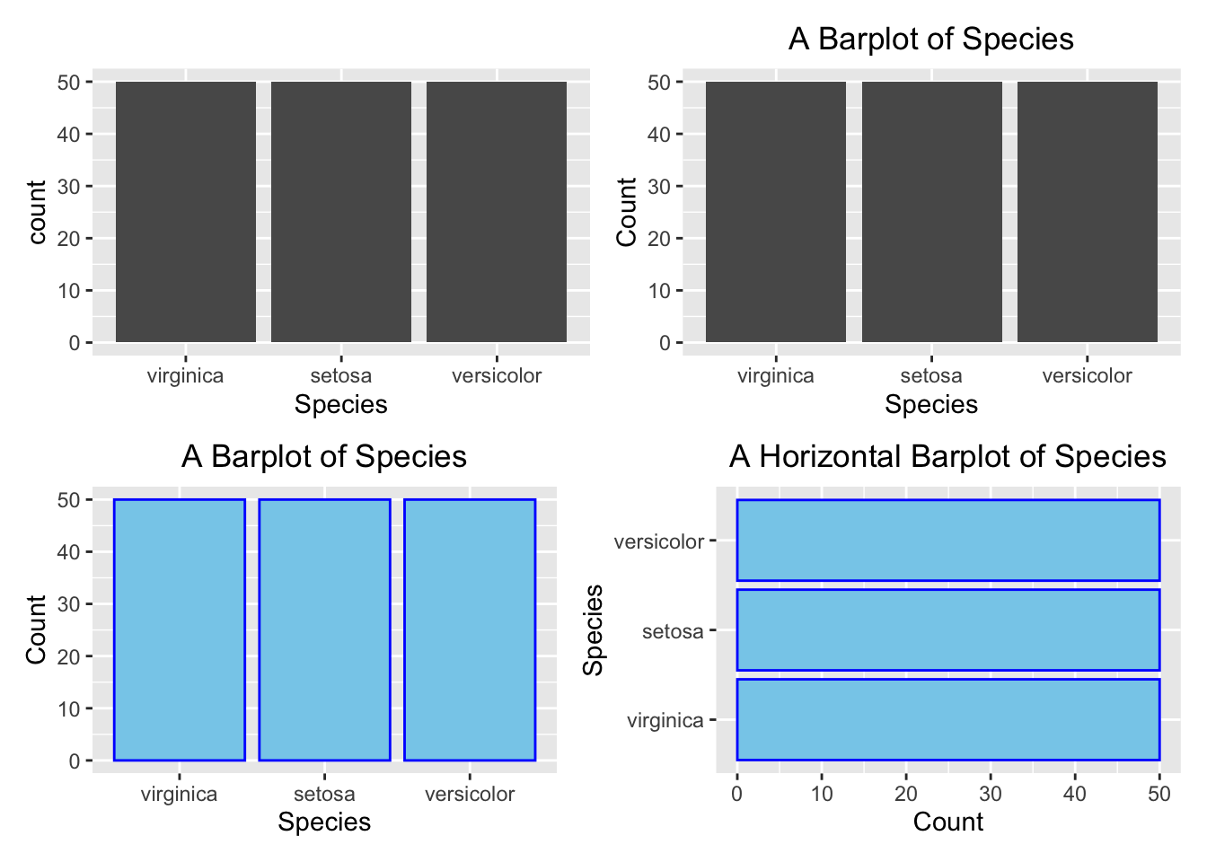 Barplot using `ggplot2`. Top left: default (bare minimum).