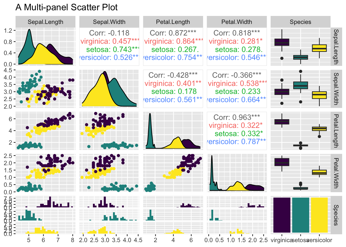 A Multi-panel Scatter Plot