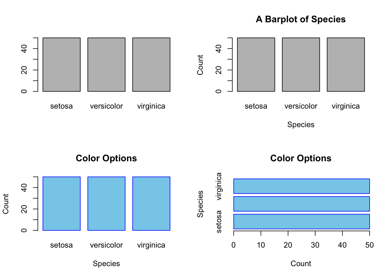 A simple bar plot. Top left: Default. Top right: with tables