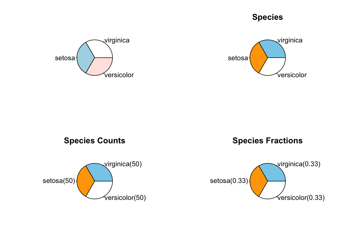 A simple pie chart. Top left: Default. Top right: with tables