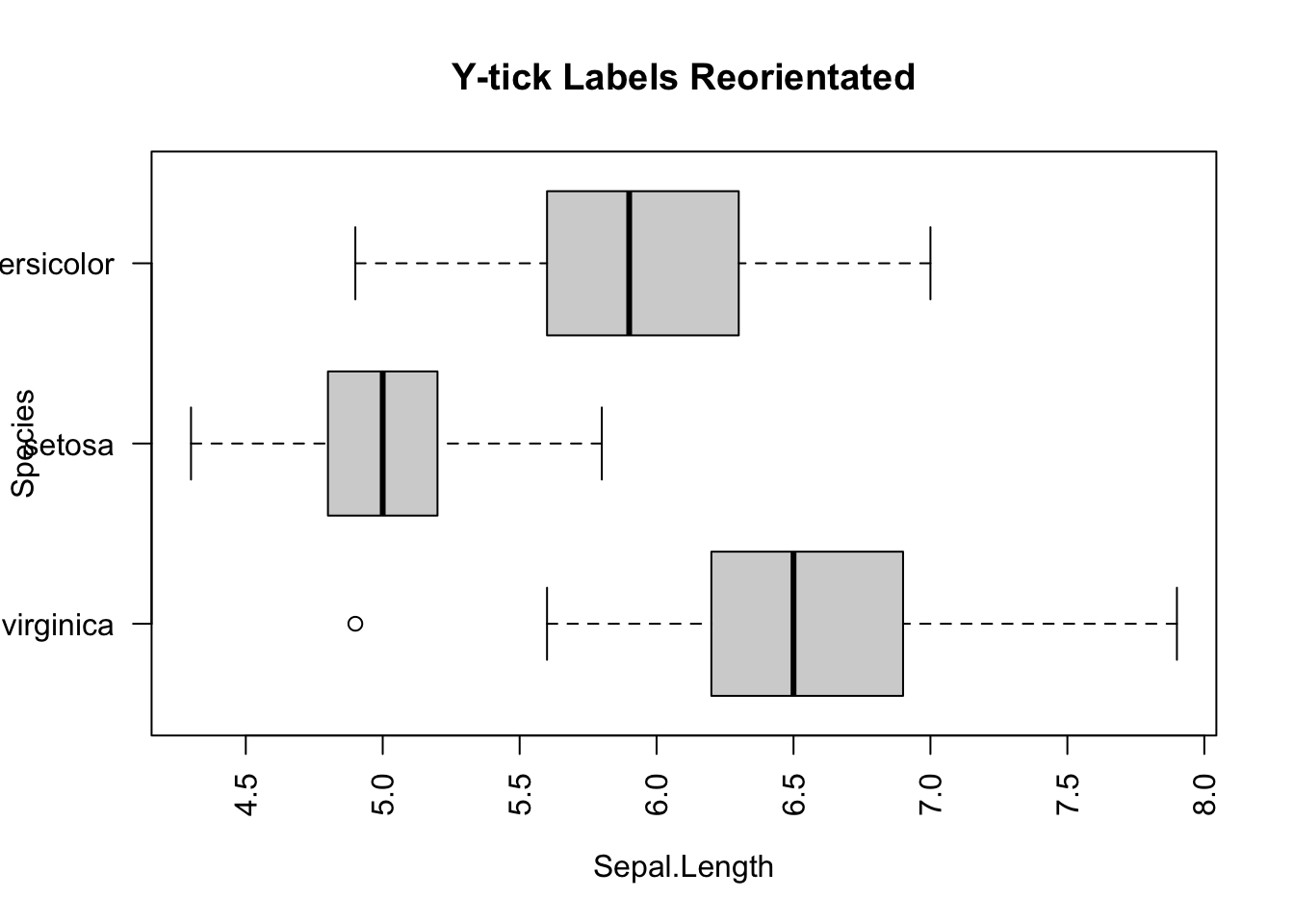 Side-by-side plot