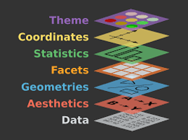 Anatomy of `ggplot2`