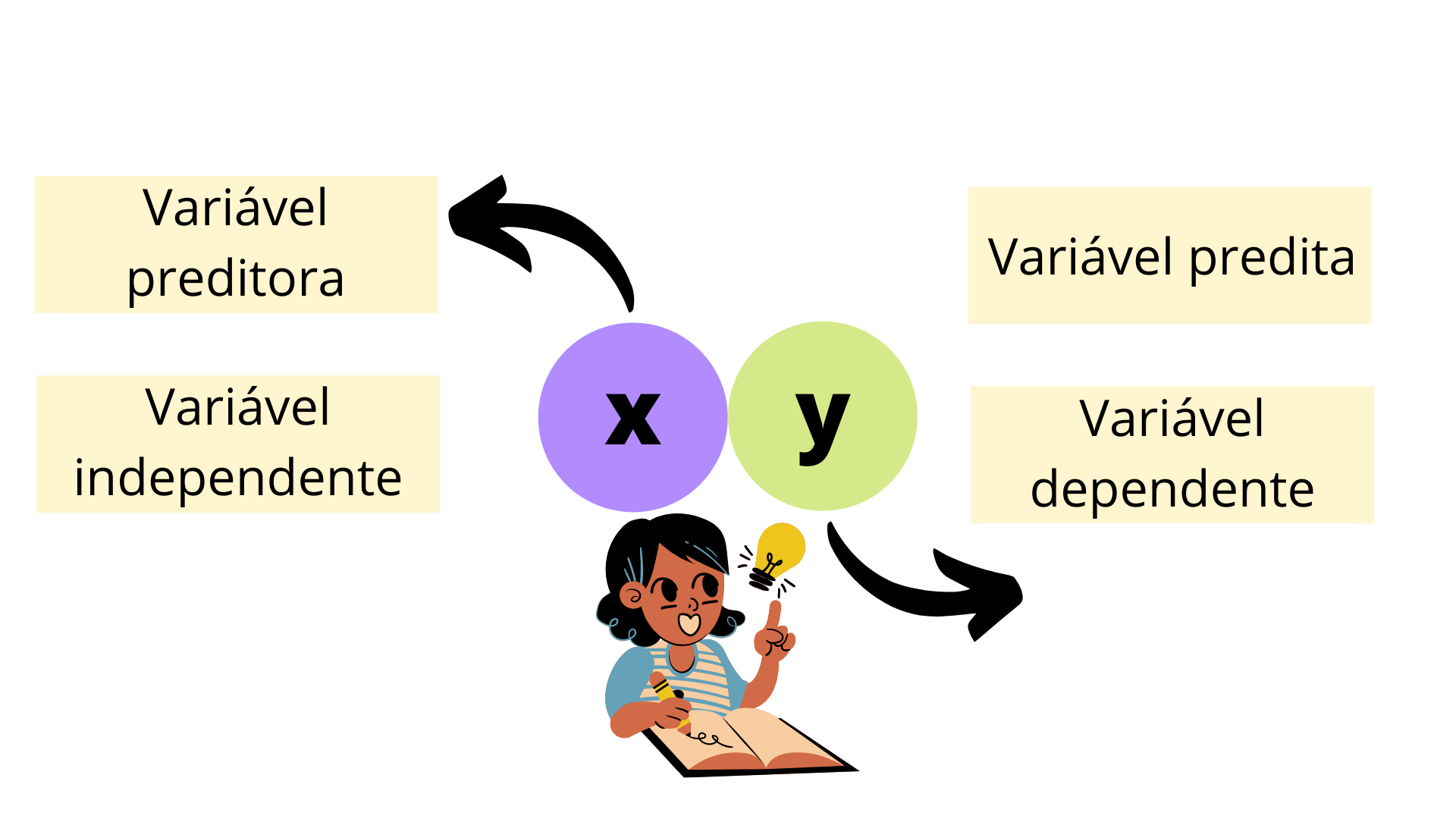 Diagrama esquemático de variáveis