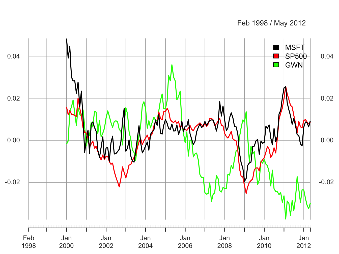 24-month rolling estimates of $\mu$