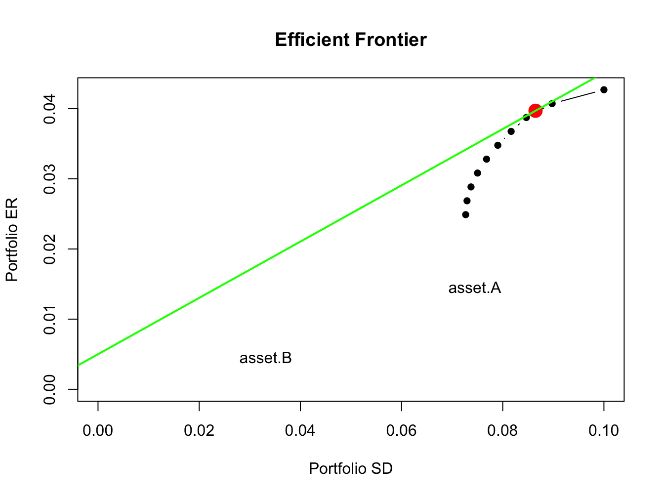 Efficient