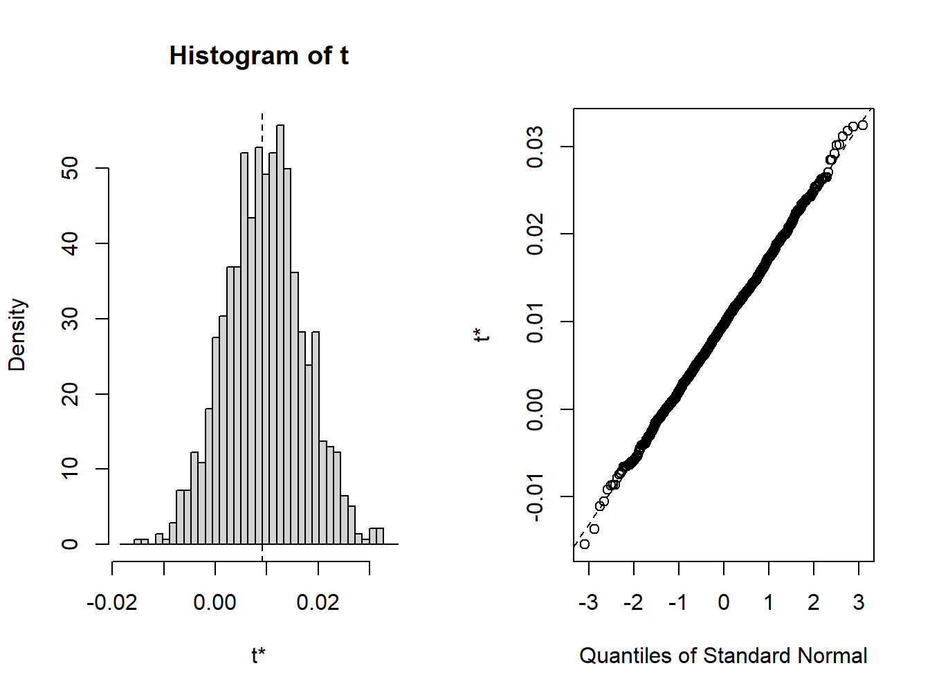 plot method for objects of class `boot`