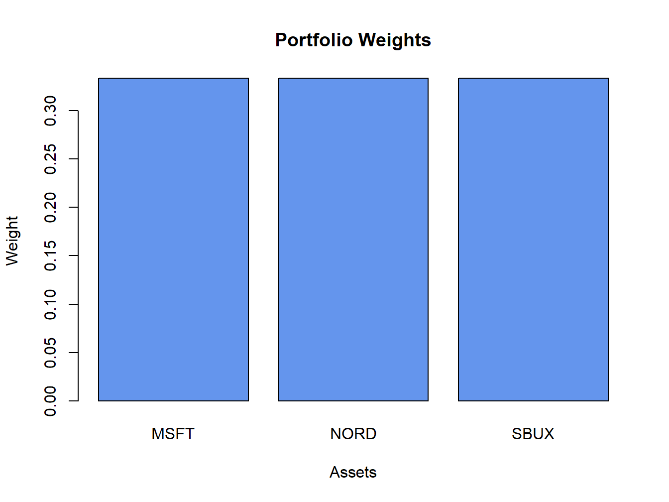 Plot method for objects of class "portfolio"