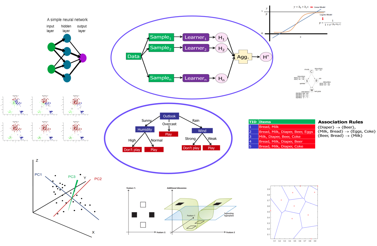 “crossvalidation concept”