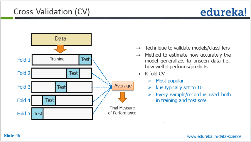 “crossvalidation concept”