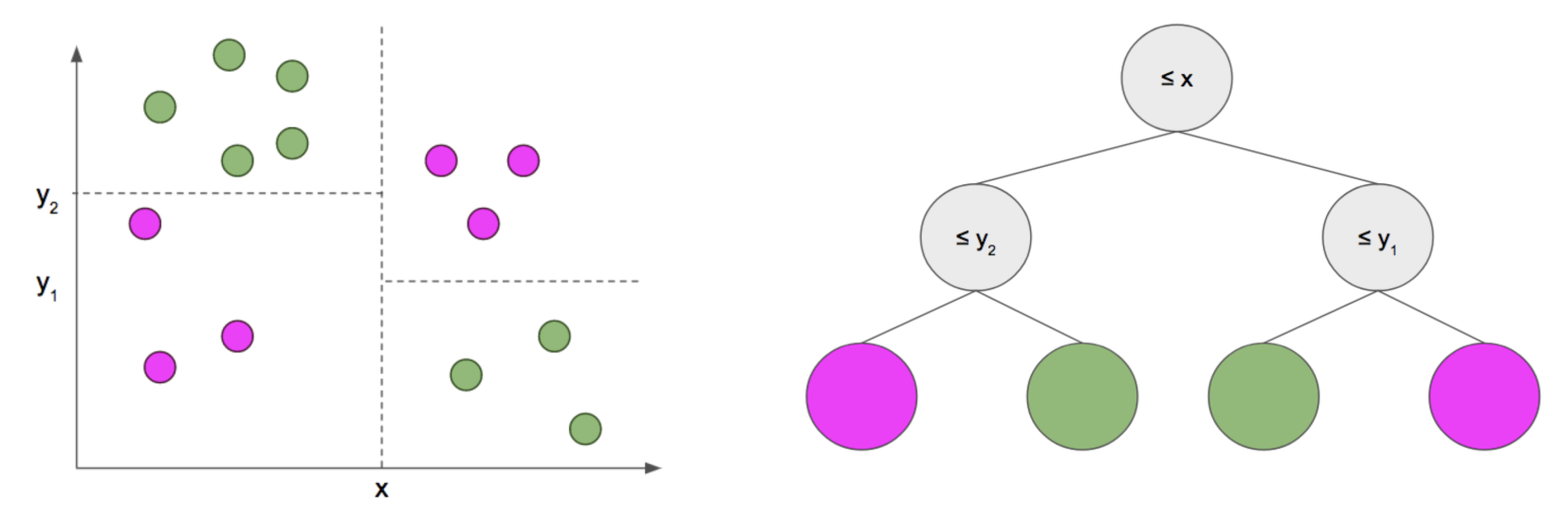 “Decision Tree Explanation”
