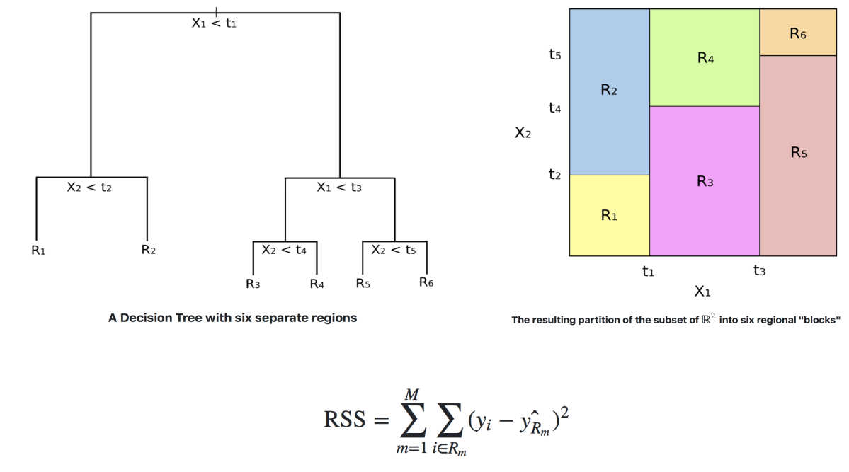 “Decision Tree Explanation”