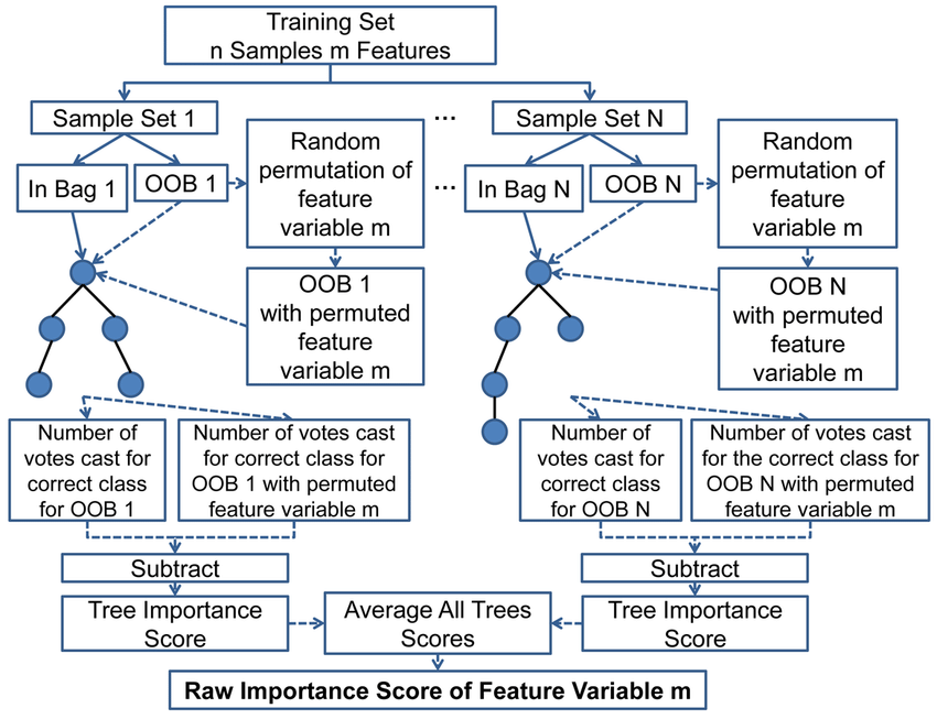 “feature_importance_diagram”