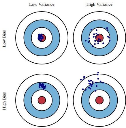 “crossvalidation concept”