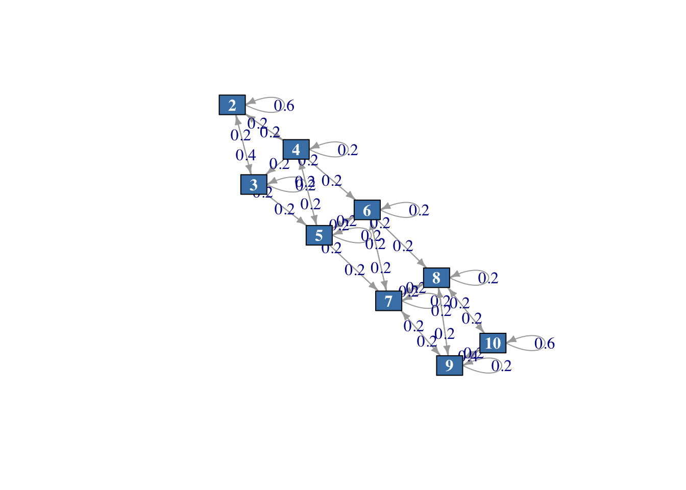 Diagrama del sistema del Mercado de valores