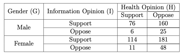 Source: 1988 General Social Survey, National Opinion Research Center.