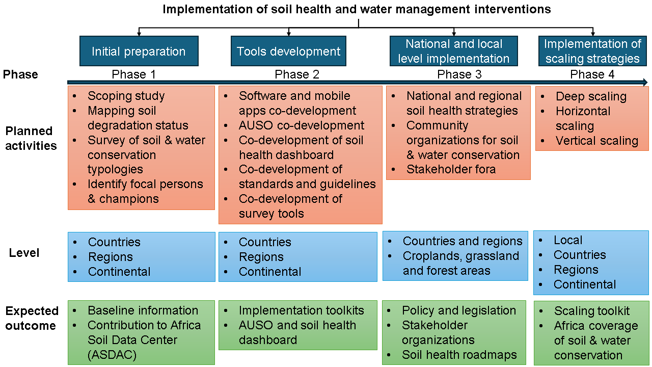 Implementation Framework