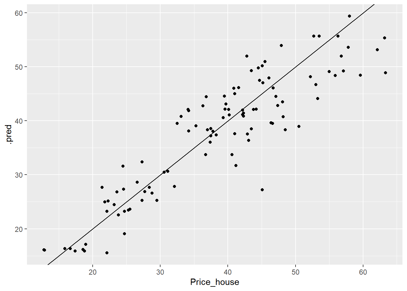 Valores preditos vs Valores observados com Random Forest.