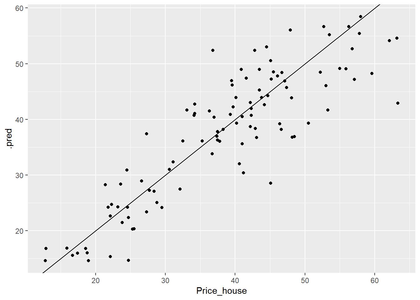 Valores preditos vs Valores observados com XGBoost.