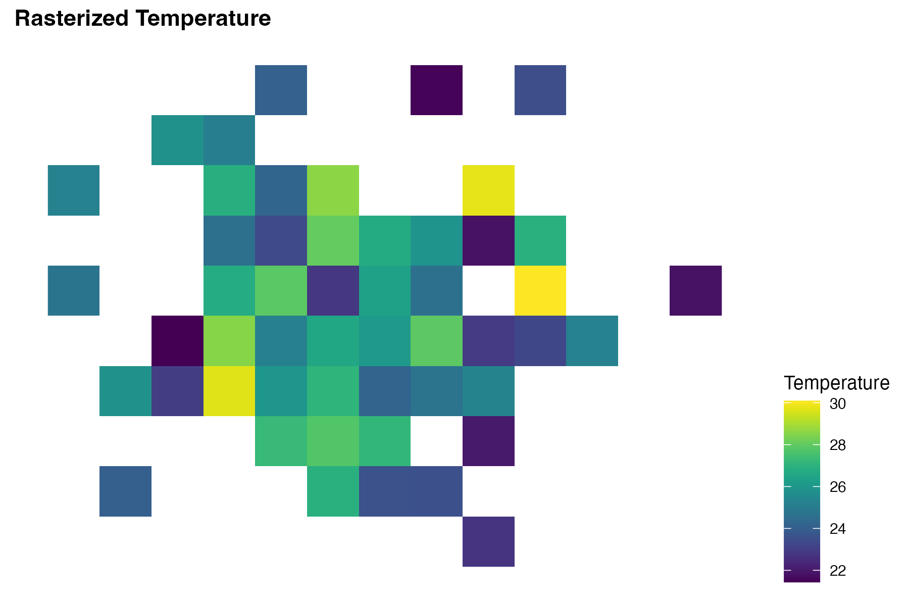 Temperature