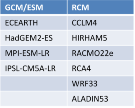 gcm-rcm-combined